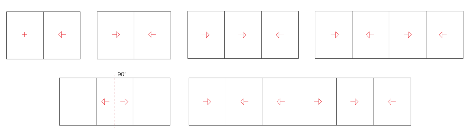 meridian47 typology